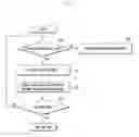 Fig. 10 - Electronic device and method for operating the same