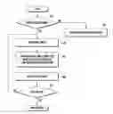 Fig. 01 - METHOD OF PROCESSING IMAGE AND ELECTRONIC DEVICE AND SYSTEM SUPPORTING THE SAME