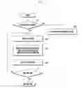 Fig. 05 - METHOD OF PROCESSING IMAGE AND ELECTRONIC DEVICE AND SYSTEM SUPPORTING THE SAME