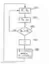 Fig. 01 - Method and system for capturing sequences of images with compensation for variations in magnification