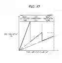 Fig. 18 - Imaging element, control method, and imaging apparatus