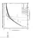 Fig. 22 - Image sensor sampled at non-uniform intervals