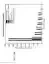 Fig. 24 - Image sensor sampled at non-uniform intervals