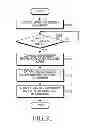 Fig. 35 - Method for generating split screen image and electronic device thereof