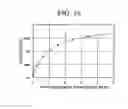 Fig. 17 - Liquid crystal display device