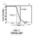 Fig. 02 - Thin-surface liquid crystal based voltage sensor