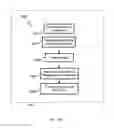 Fig. 11 - Wavefront generation for ophthalmic applications