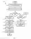 Fig. 12 - Wavefront generation for ophthalmic applications