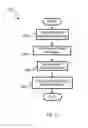 Fig. 13 - Wavefront generation for ophthalmic applications