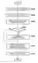 Fig. 01 - Exposure apparatus, method of obtaining amount of regulation of object to be regulated, program, and method of manufacturing article