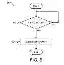 Fig. 06 - Self protected dynamic braking