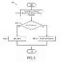 Fig. 07 - Self protected dynamic braking