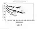 Fig. 07 - Methods for solid electrolyte interphase formation and anode pre-lithiation of lithium ion capacitors