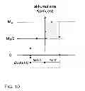 Fig. 09 - Method for controlling a headlamp system for a vehicle, and headlamp system