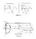 Fig. 07 - Optimal trajectory control for LLC resonant converter for soft start-up