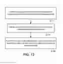 Fig. 12 - Group classification method for solid state storage device