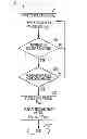 Fig. 01 - Drain select gate voltage management