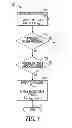 Fig. 06 - Drain select gate voltage management