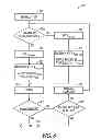 Fig. 07 - Drain select gate voltage management