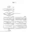Fig. 06 - Semiconductor memory devices utilizing randomization and data programming methods thereof