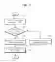 Fig. 07 - Semiconductor memory devices utilizing randomization and data programming methods thereof