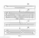 Fig. 06 - Processing method of wireless fidelity technology and user equipment