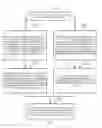 Fig. 07 - Processing method of wireless fidelity technology and user equipment