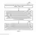 Fig. 08 - Processing method of wireless fidelity technology and user equipment