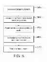 Fig. 04 - Processing transport packets