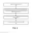 Fig. 04 - Fast flooding based fast convergence to recover from network failures
