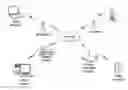 Fig. 01 - PROFILING WI-FI CHANNEL CONGESTION AND INTERFERENCE TO OPTIMIZE CHANNEL SELECTION