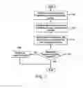 Fig. 07 - PROFILING WI-FI CHANNEL CONGESTION AND INTERFERENCE TO OPTIMIZE CHANNEL SELECTION