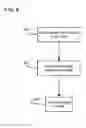 Fig. 09 - System and method of automatically configuring I-SIDs in GMPLS controlled ethernet provider backbone bridged networks