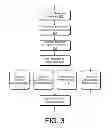 Fig. 04 - Signaling Message Prioritization