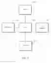 Fig. 03 - Optimization of over-the-top (OTT) services on carrier networks