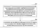 Fig. 01 - Method and apparatus for analyzing cause of link failure