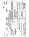 Fig. 06 - Method of management in a communications network