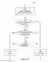Fig. 08 - Initiating network assistance in a wireless network