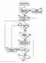 Fig. 10 - Methods and systems for transmission of multiple modulated signals over wireless networks
