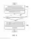 Fig. 07 - Methods for mitigating interference in a communications apparatus and communications apparatus utilizing the same