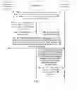 Fig. 03 - Service scheduling method and apparatus