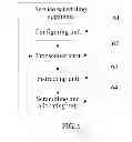 Fig. 06 - Service scheduling method and apparatus