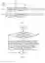 Fig. 02 - Uplink transmission power control method and user equipment