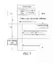 Fig. 08 - Method, device, and system for managing uplink carrier frequencies