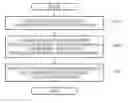 Fig. 01 - Method and apparatus for contention-based channel access with directional antenna over wideband high frequency wireless system