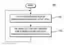 Fig. 01 - Method and apparatus for adjusting channel quality indicator feedback period to increase uplink capacity