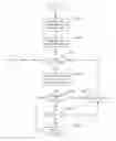 Fig. 01 - Control channel element allocation apparatus and method