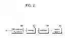 Fig. 03 - Method and apparatus for controlling inter-cell interference