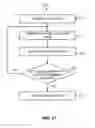 Fig. 30 - Segmented beamforming