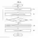 Fig. 07 - Method and apparatus for efficient aggregation scheduling in wireless local area network (WLAN) system